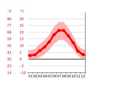 wetter el arenal|Wetter El Arenal